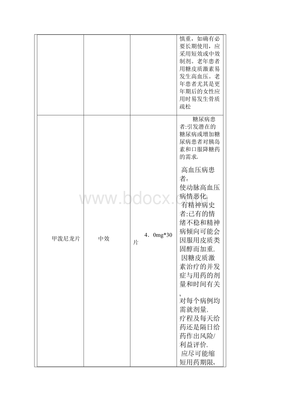 激素类药物使用要求规范完整.docx_第3页