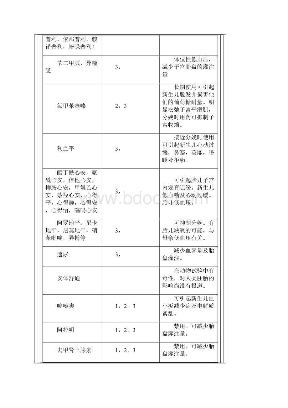 孕妇及哺乳期的用药.docx_第3页