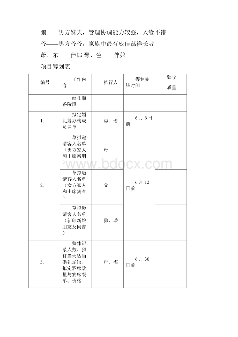 婚礼项目管理方案说明书样本.docx_第2页