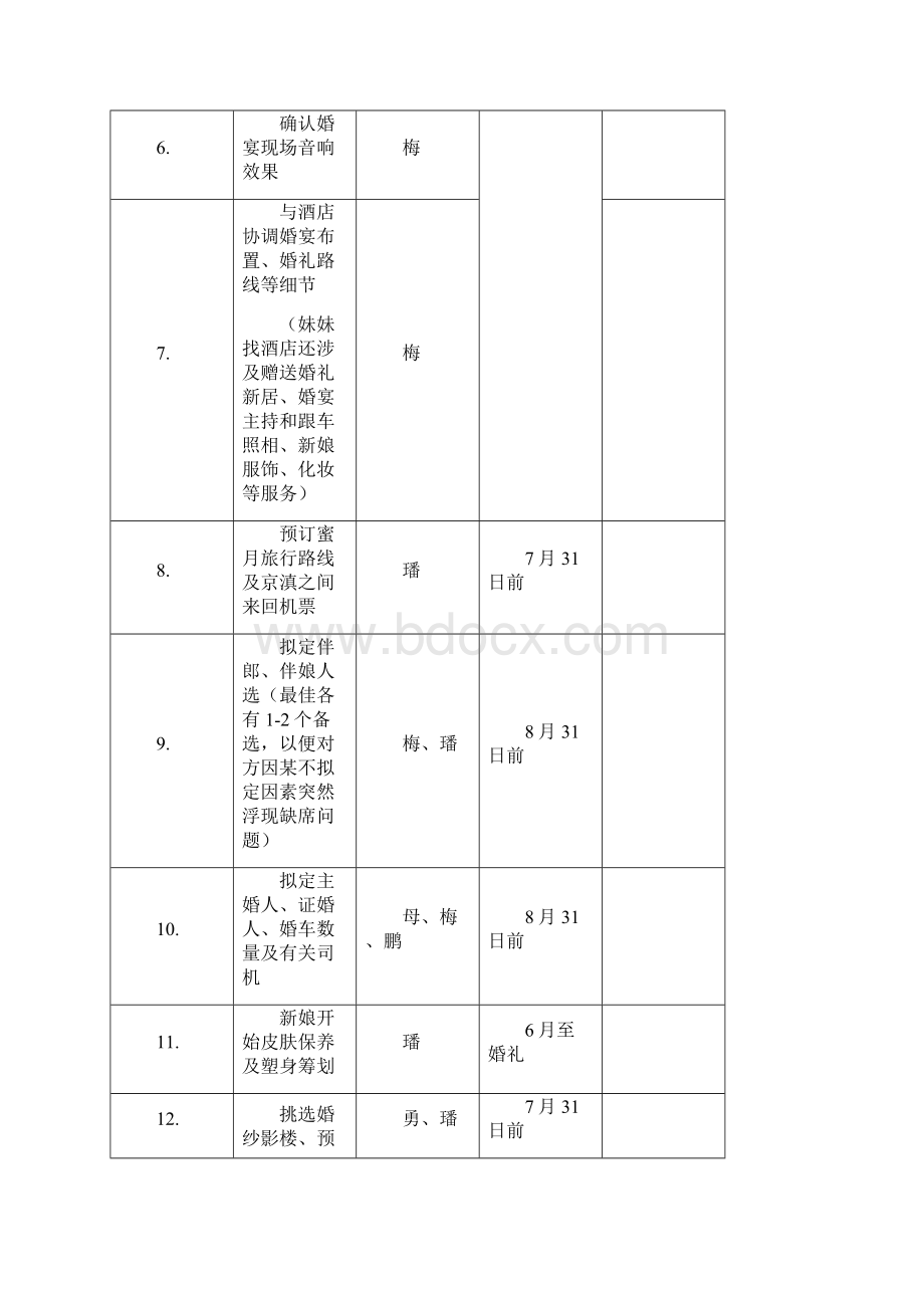 婚礼项目管理方案说明书样本.docx_第3页