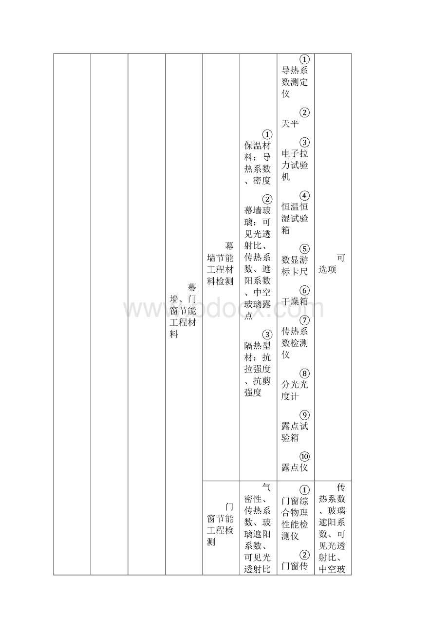 江苏建筑节能工程检测备案人员及仪器设备配备表doc.docx_第2页