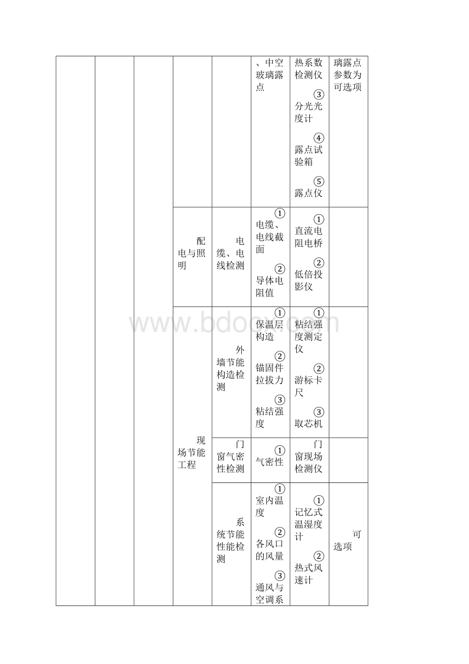 江苏建筑节能工程检测备案人员及仪器设备配备表doc.docx_第3页