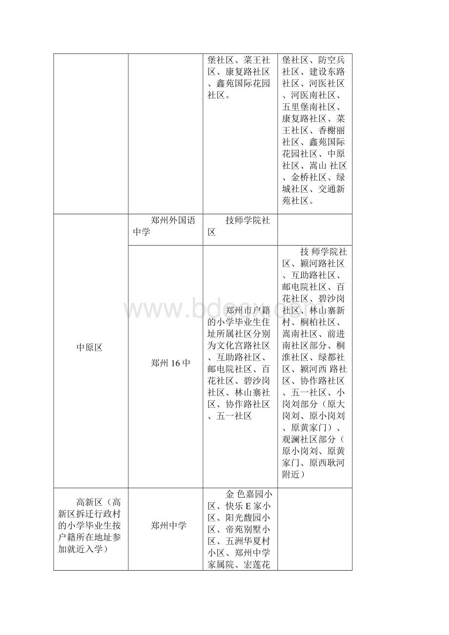 郑州市各个初中划片范围.docx_第3页