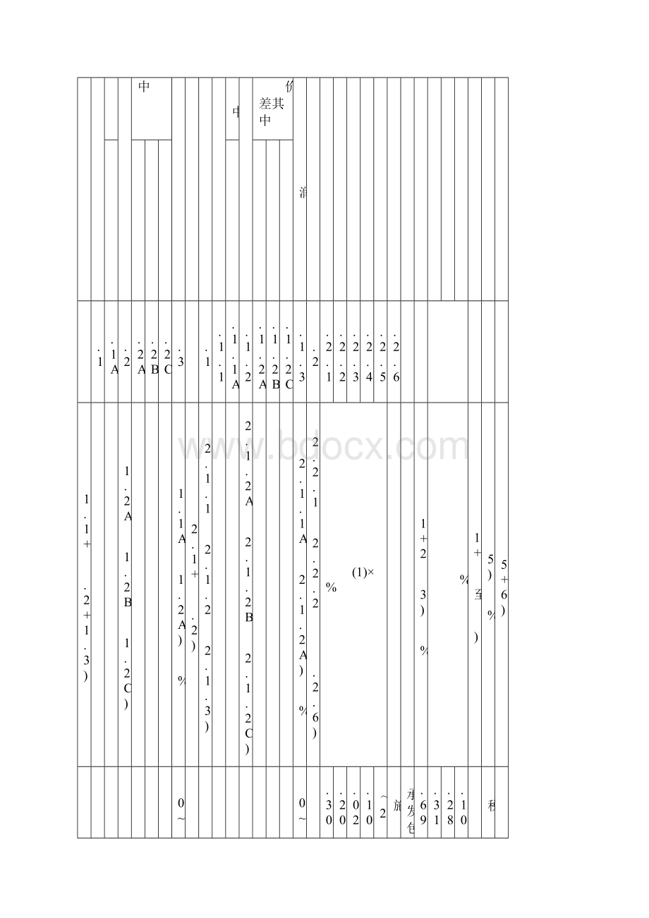 工程建筑套表广州地区建筑工程定额计价程序表.docx_第2页