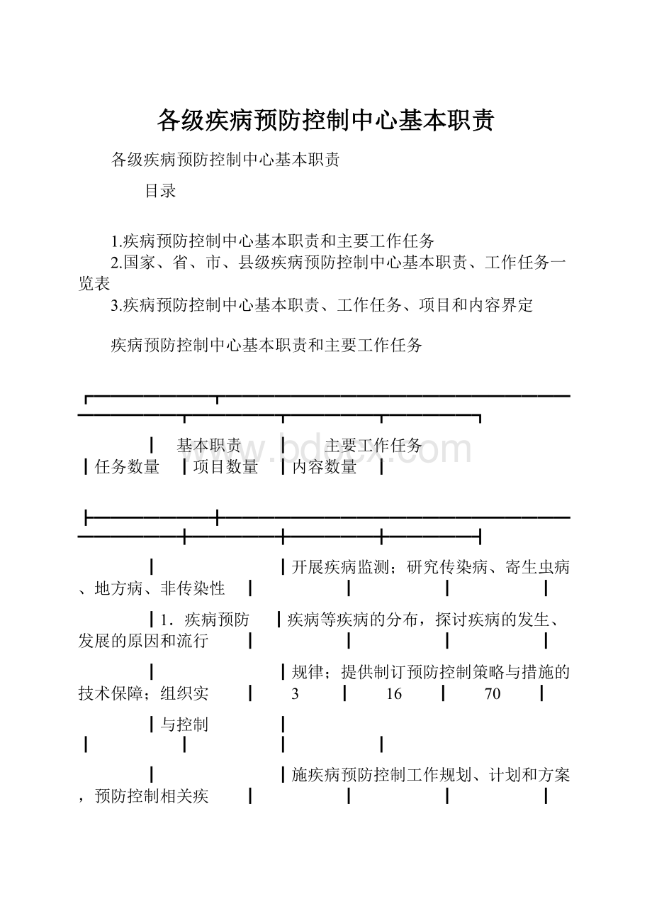 各级疾病预防控制中心基本职责.docx_第1页