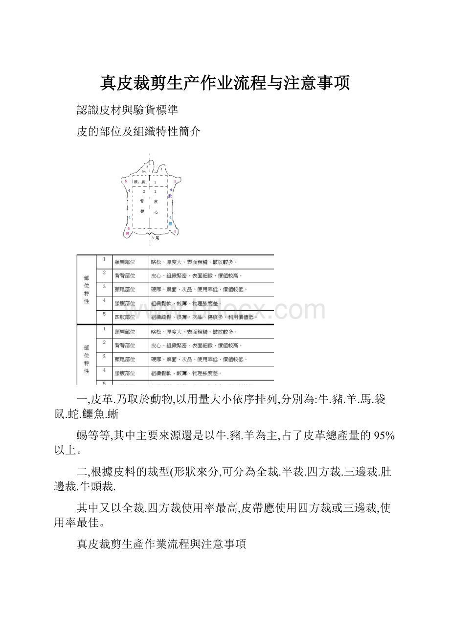 真皮裁剪生产作业流程与注意事项.docx_第1页