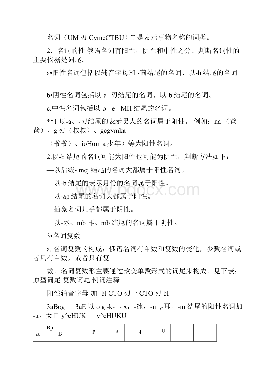 完整版俄语俄语语法大全.docx_第2页