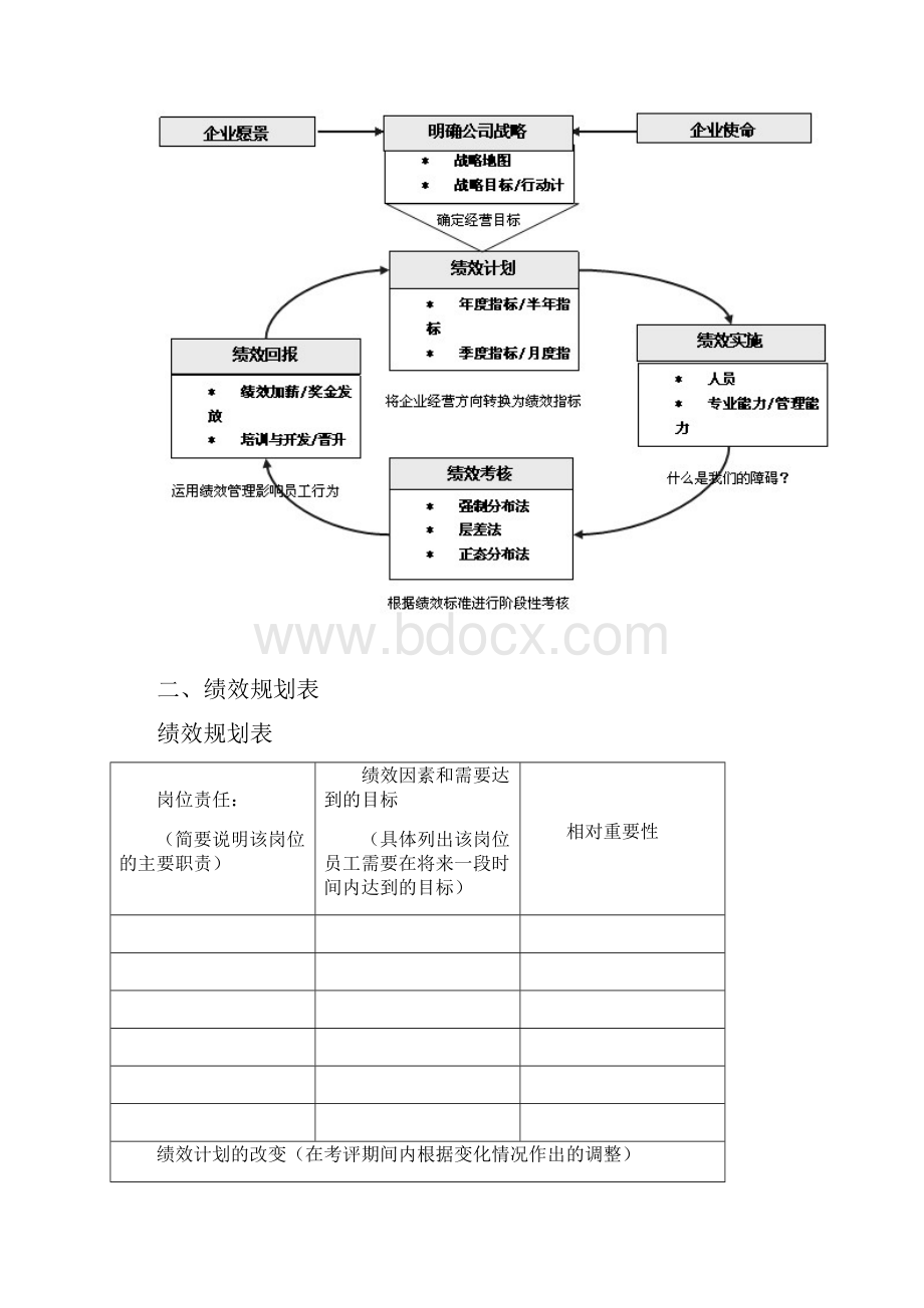 人力资源管理使用文案.docx_第2页