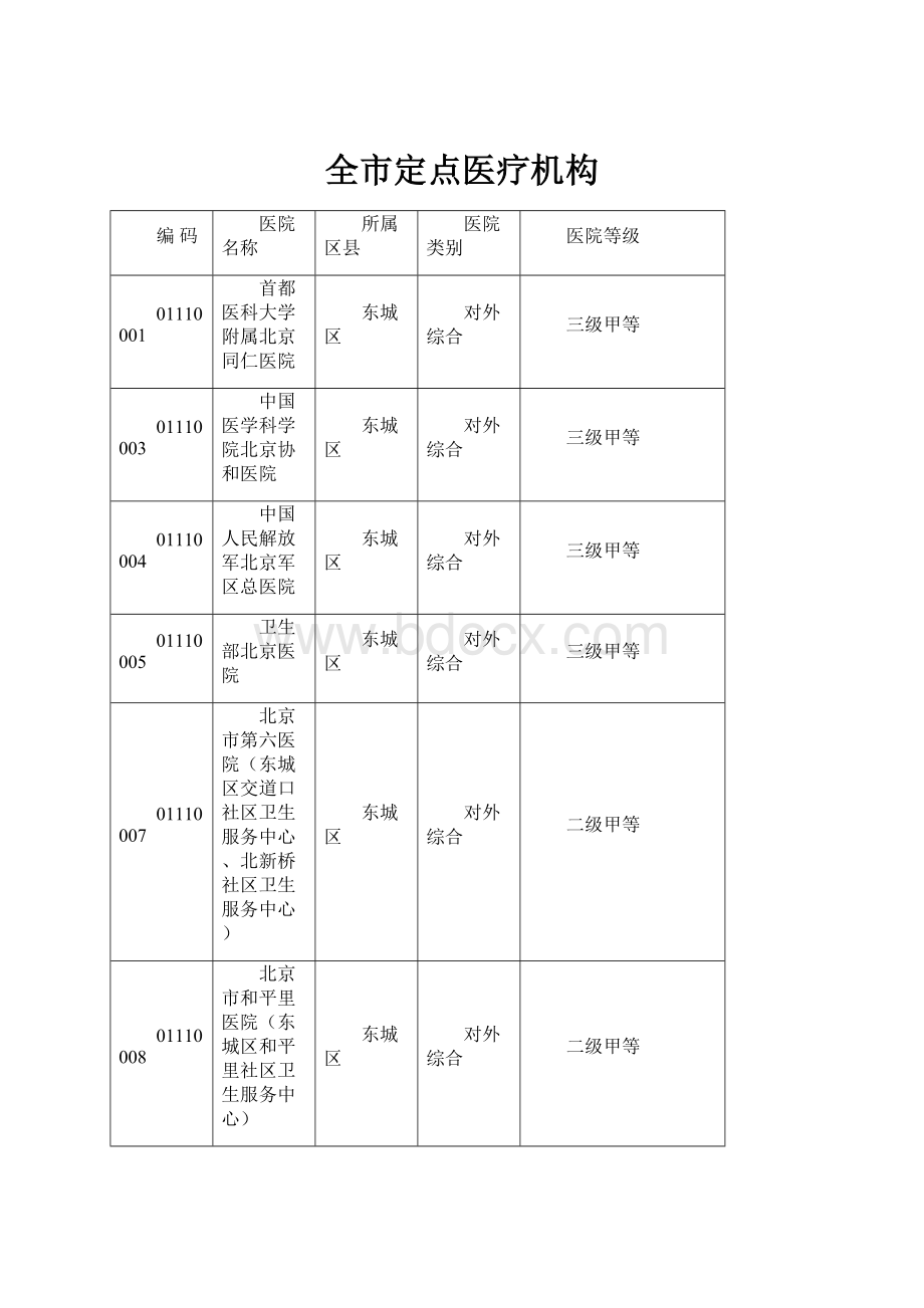 全市定点医疗机构.docx