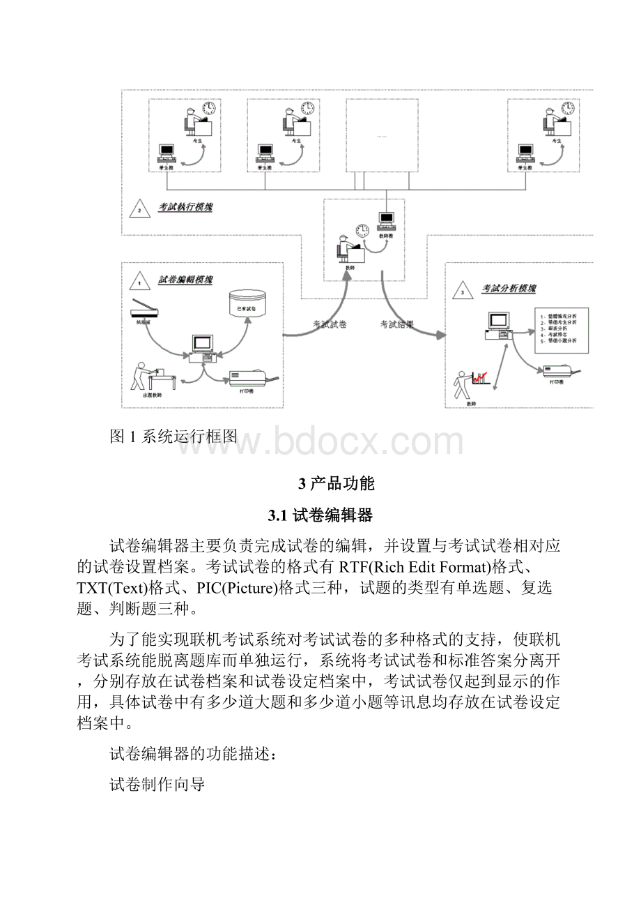 远志考试系统解决方案.docx_第2页