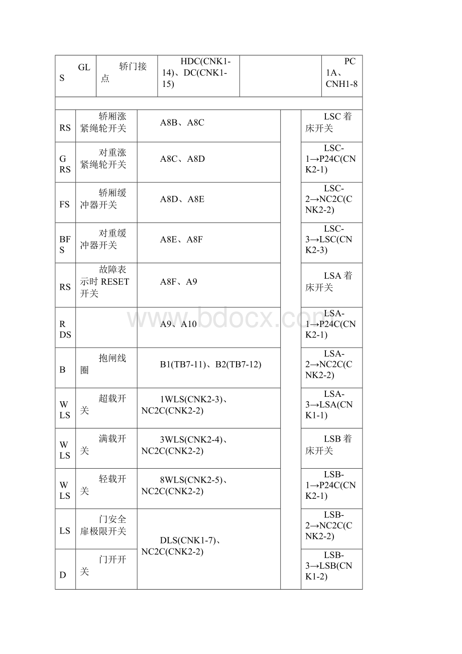 东芝TOSHIBACV180电梯维修资料.docx_第2页