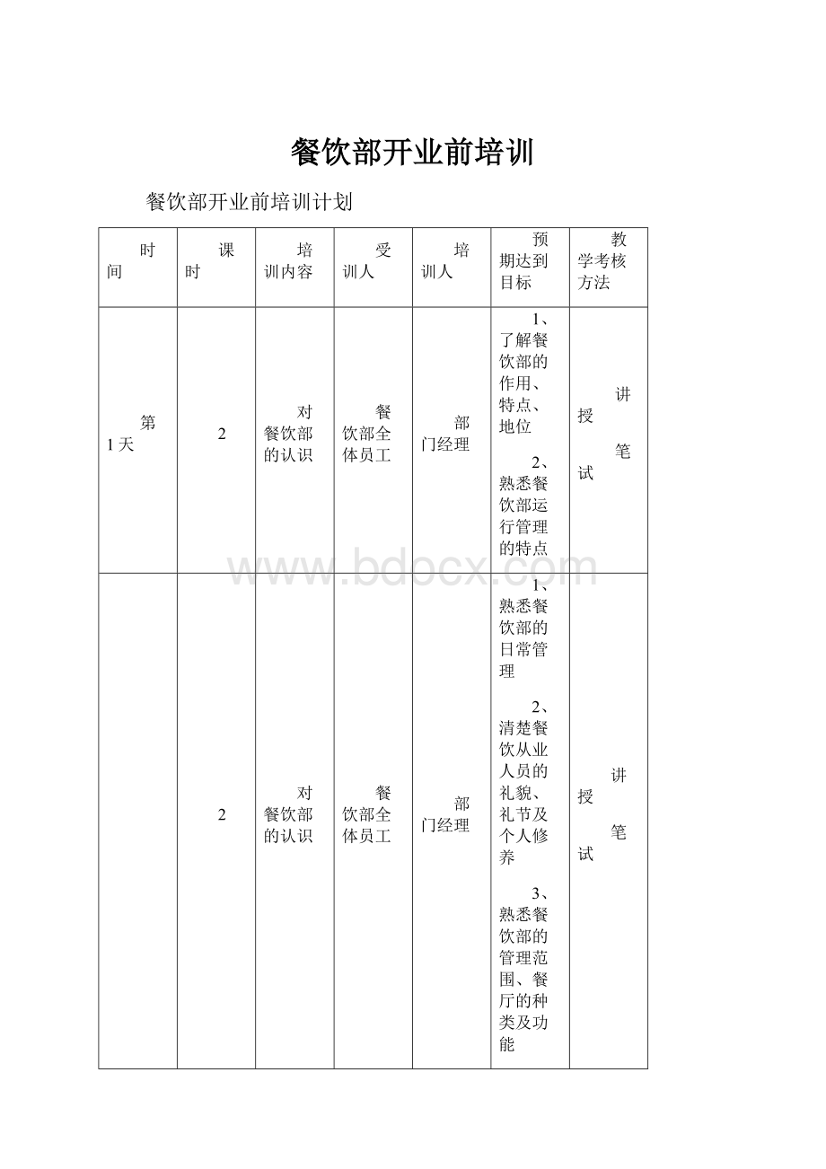 餐饮部开业前培训.docx_第1页