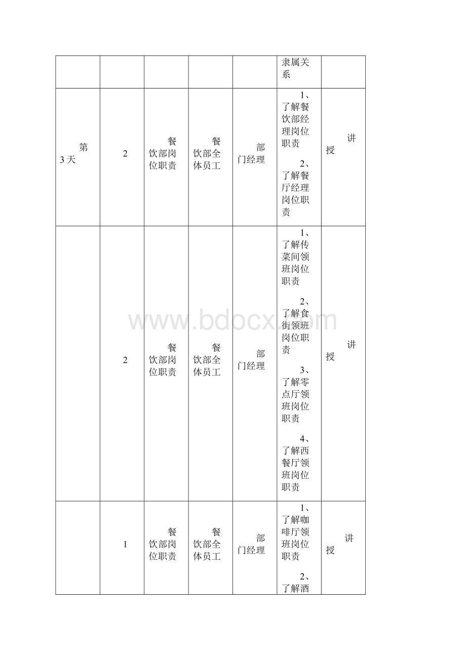 餐饮部开业前培训.docx_第3页