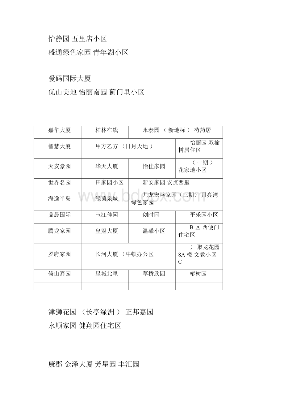 全国3万个楼盘名称汇总.docx_第3页