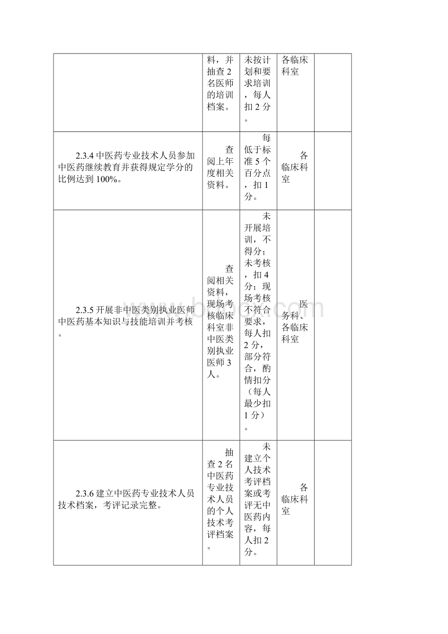 创建二甲中医院各科室任务各临床科室.docx_第2页