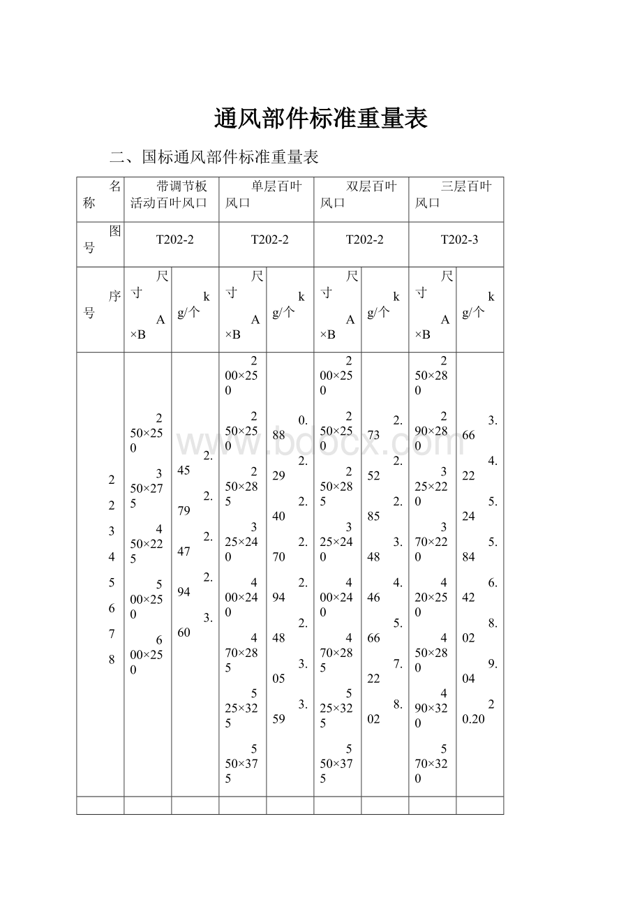 通风部件标准重量表.docx