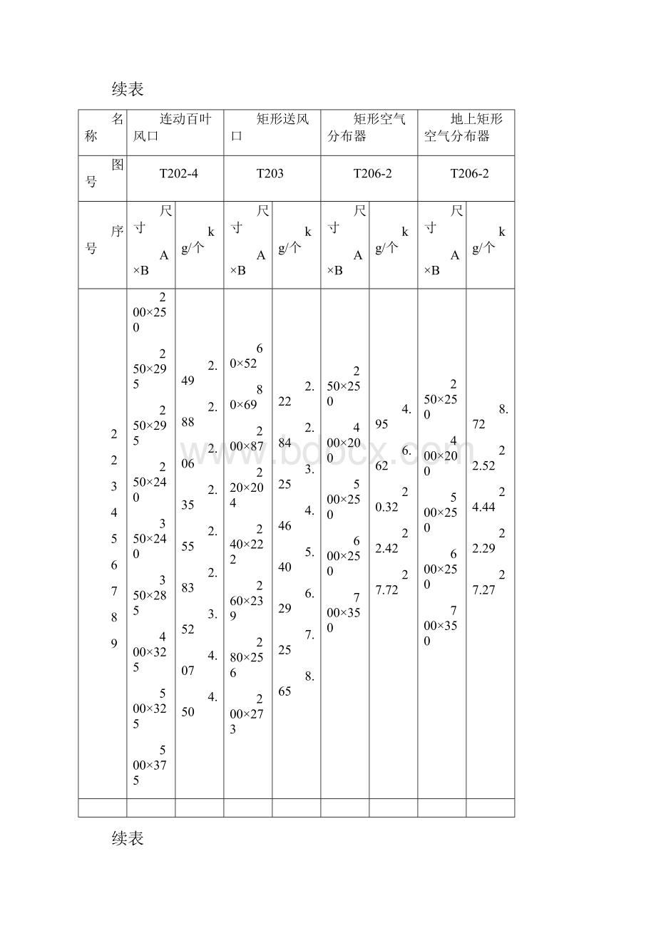 通风部件标准重量表.docx_第2页