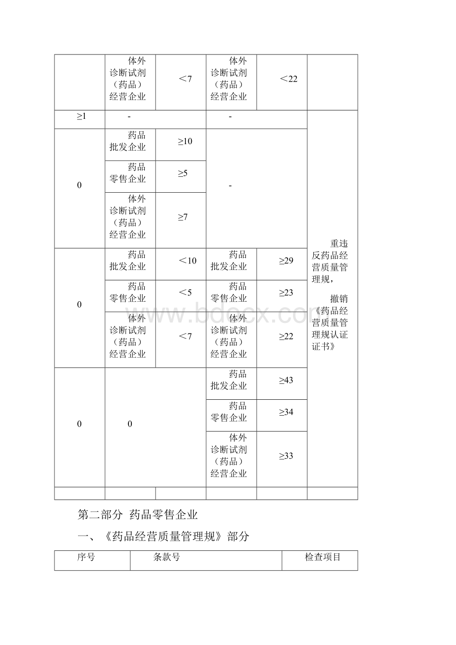 药品经营质量管理规范现场检查指导原则零售.docx_第3页