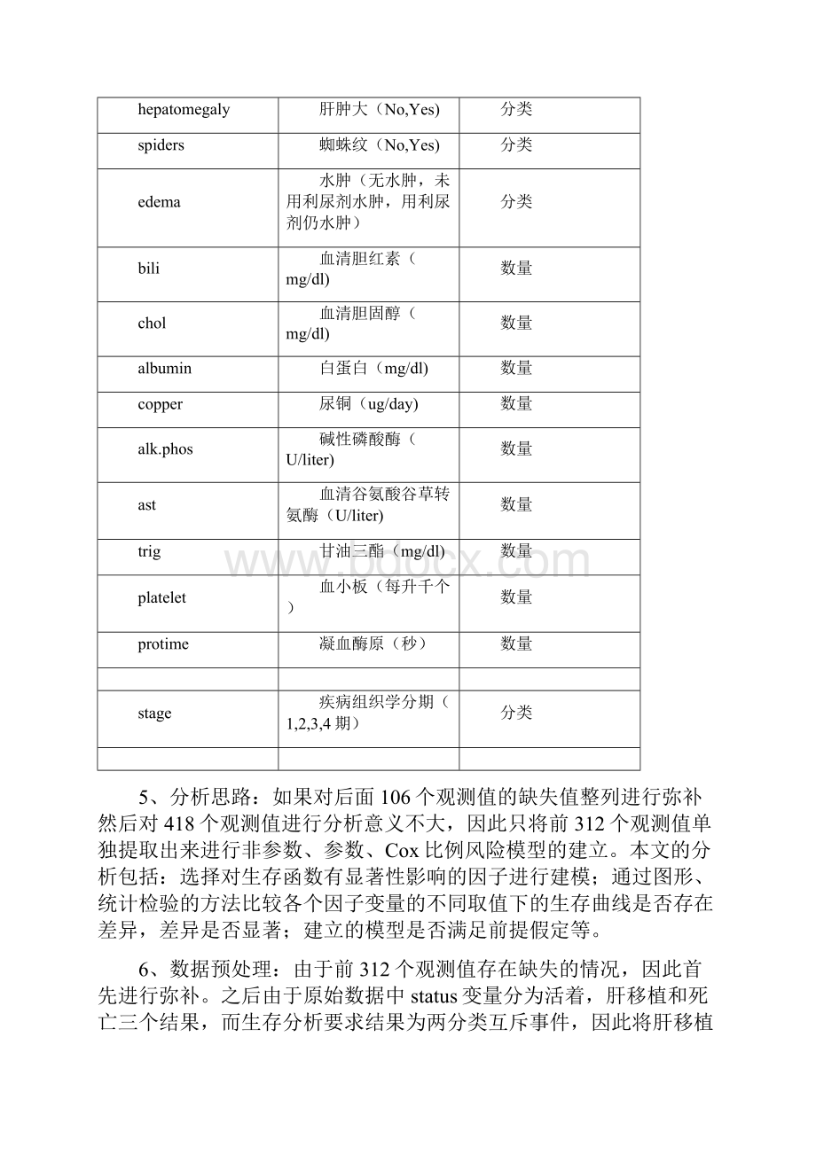 基于原发性胆汁性肝硬化数据生存分析.docx_第2页