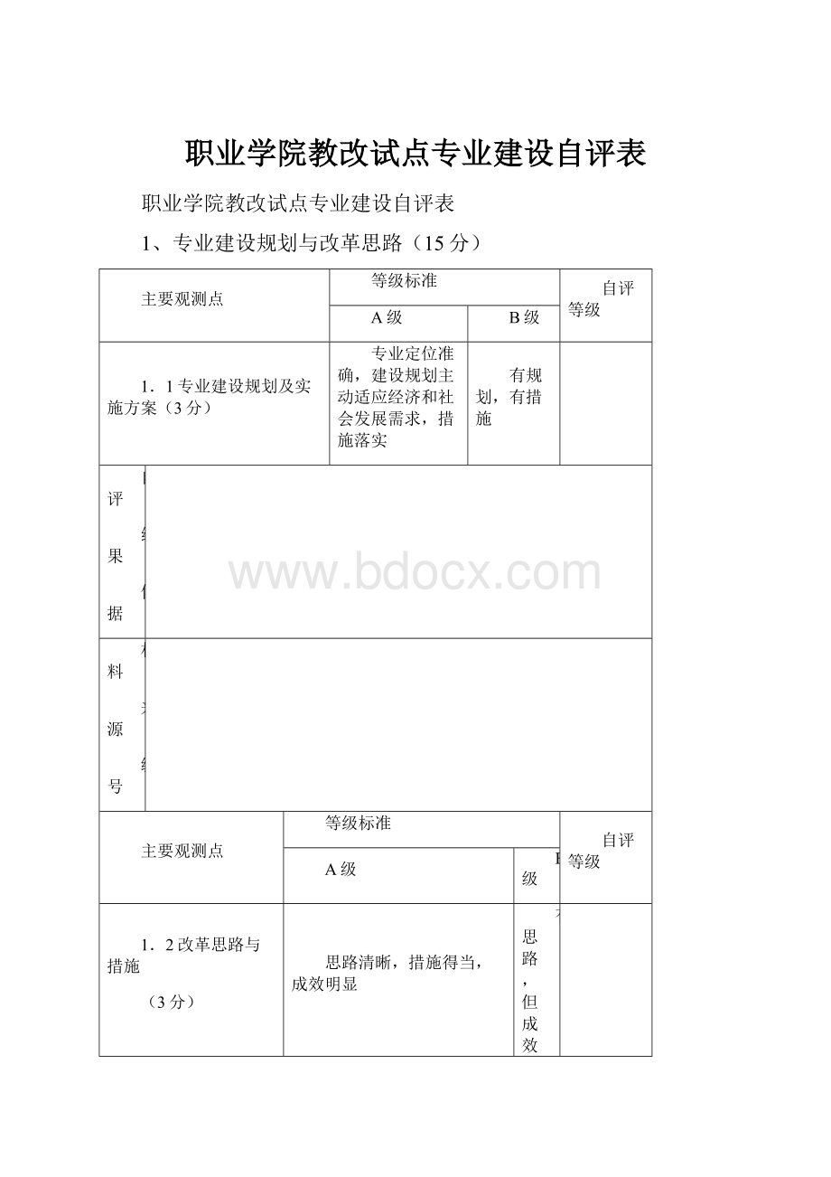 职业学院教改试点专业建设自评表.docx