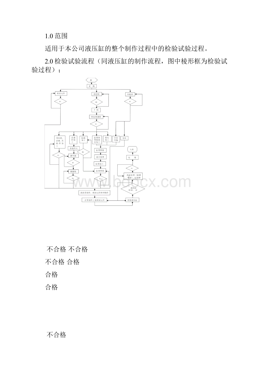 液压油缸检验规范.docx_第2页