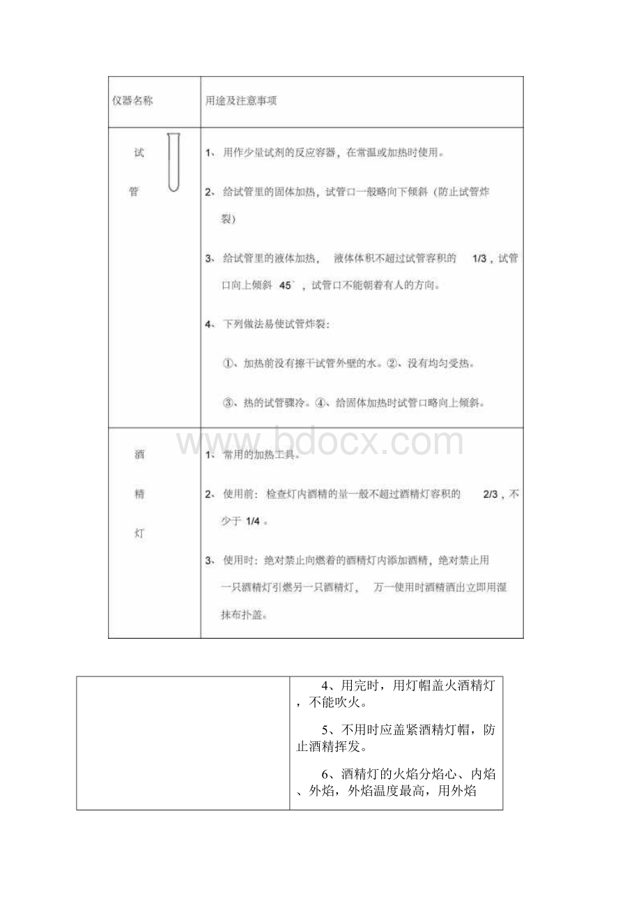 沪教版初三化学第一二章知识点.docx_第3页