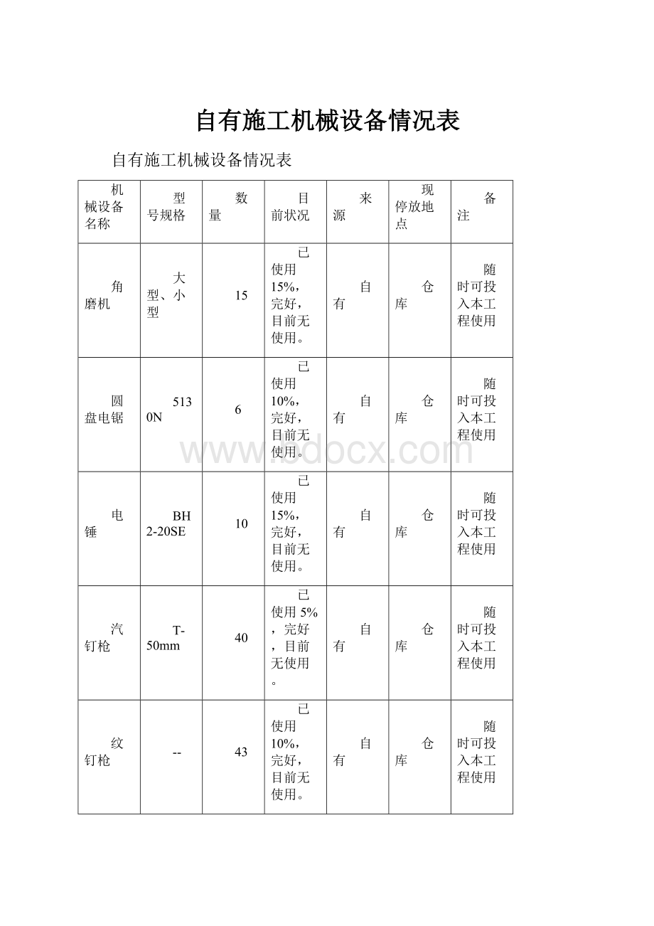 自有施工机械设备情况表.docx