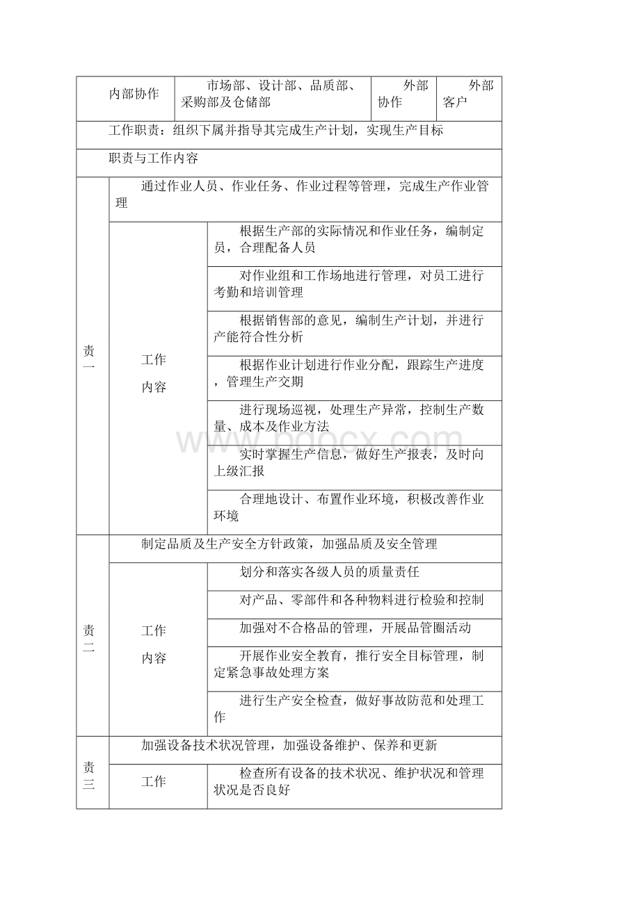 生产型企业运营全过程详解工厂生产运营流程与管理规范生产管理doc.docx_第3页