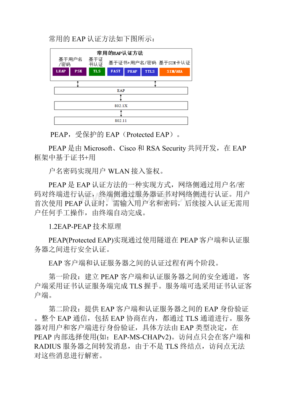 EAPPEAPEAPTLS认证具体流程分析.docx_第2页