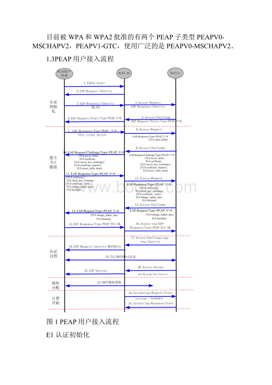 EAPPEAPEAPTLS认证具体流程分析.docx_第3页