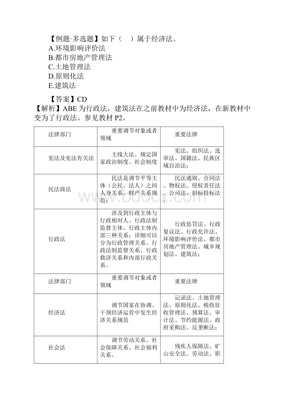 二级建造师建设工程法律知识.docx_第2页