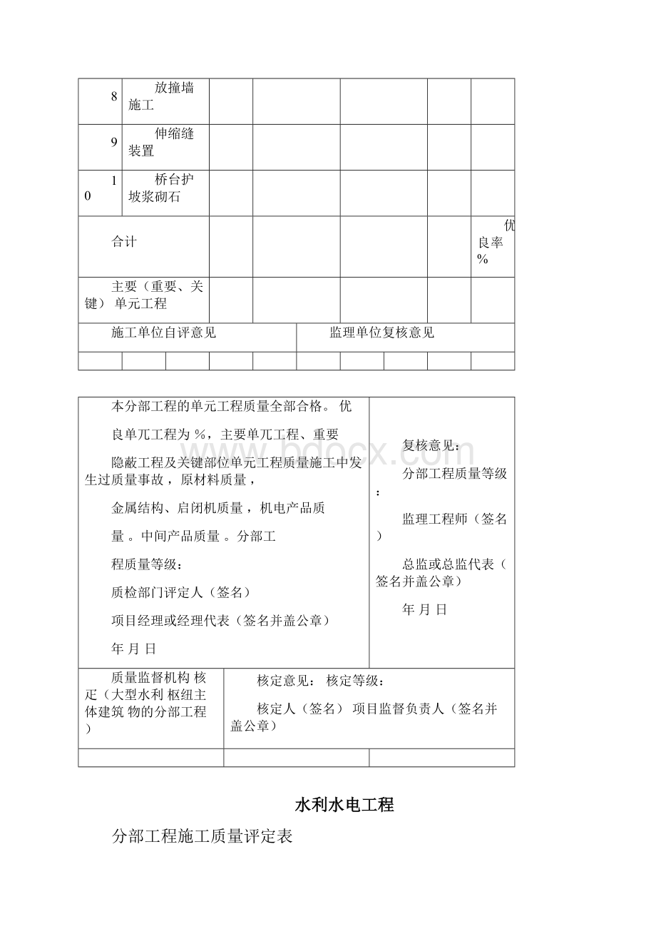 桥梁涵洞分部分项工程质量评定表.docx_第2页