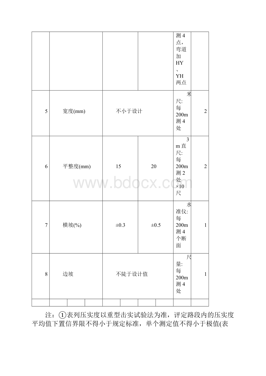 公路工程质量检验评定标准.docx_第3页