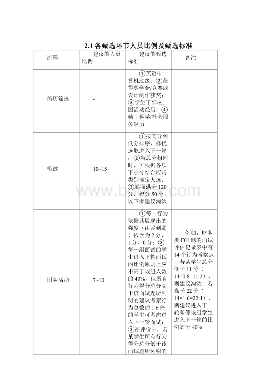 招聘面试美的集团届校园招聘实施手册.docx_第2页