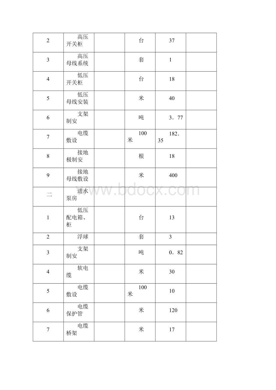 污水处理厂电气设备安装施工组织设计共17页.docx_第3页