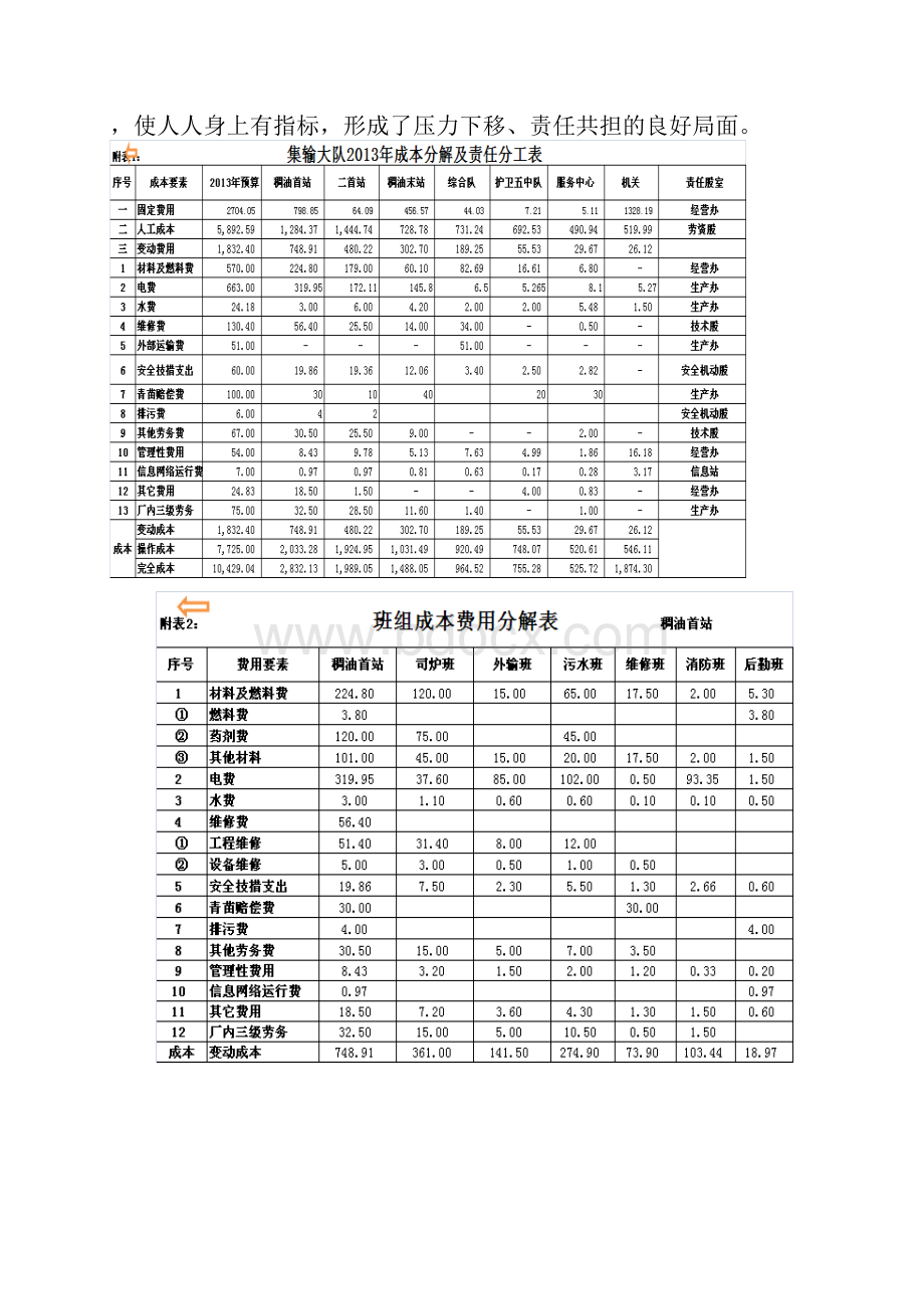 油气集输大队春季大调研汇报材料.docx_第2页