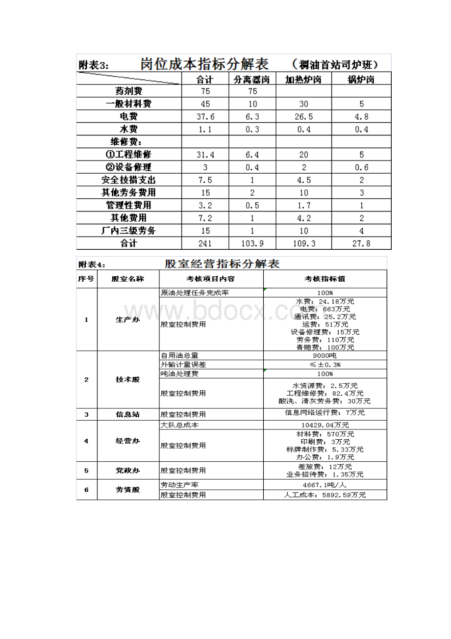 油气集输大队春季大调研汇报材料.docx_第3页