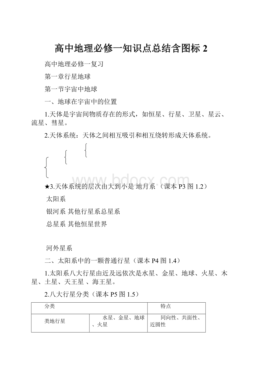 高中地理必修一知识点总结含图标 2.docx_第1页