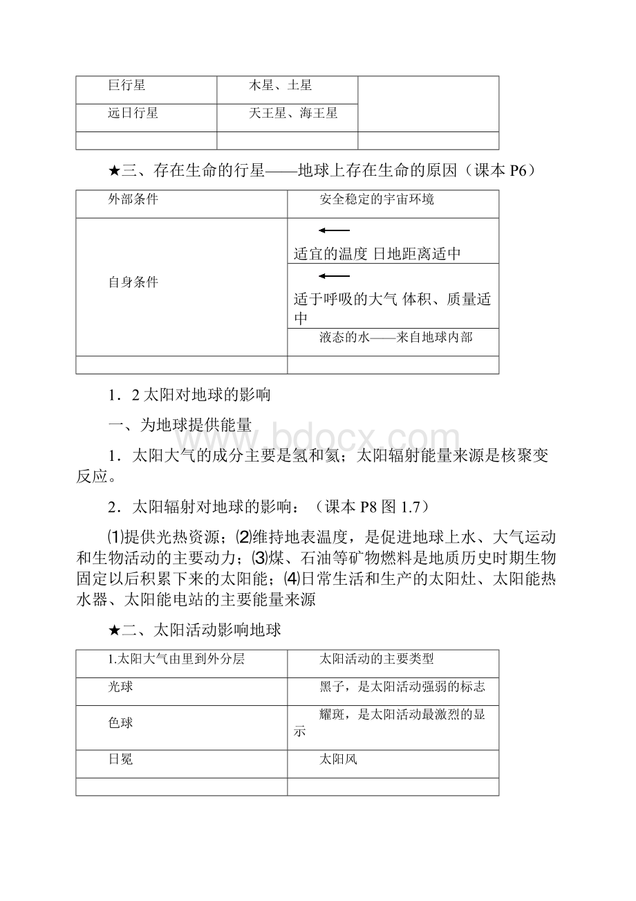 高中地理必修一知识点总结含图标 2.docx_第2页