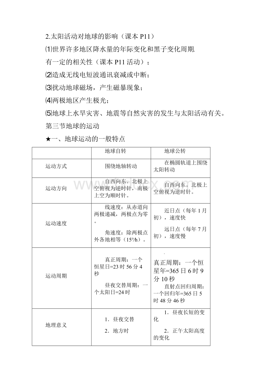 高中地理必修一知识点总结含图标 2.docx_第3页