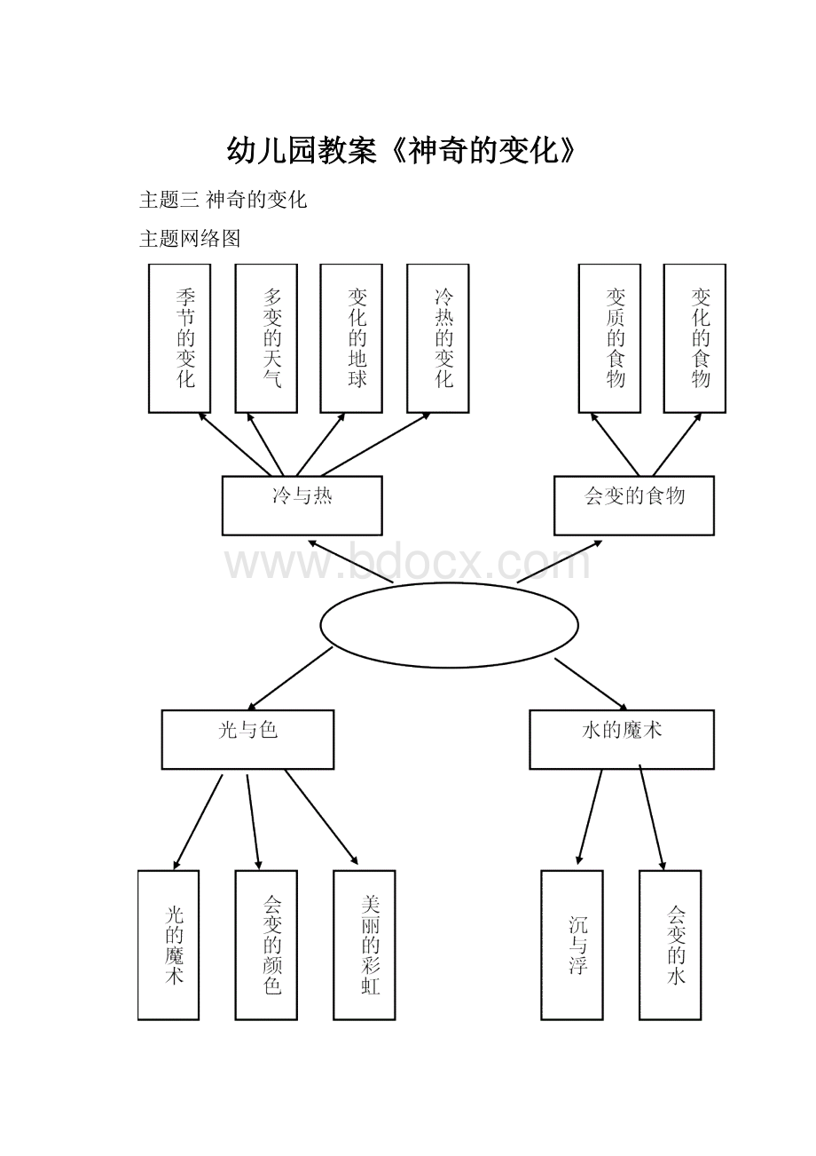 幼儿园教案《神奇的变化》.docx