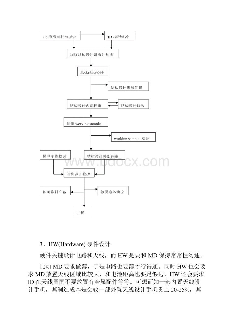 手机开发作业流程X.docx_第3页