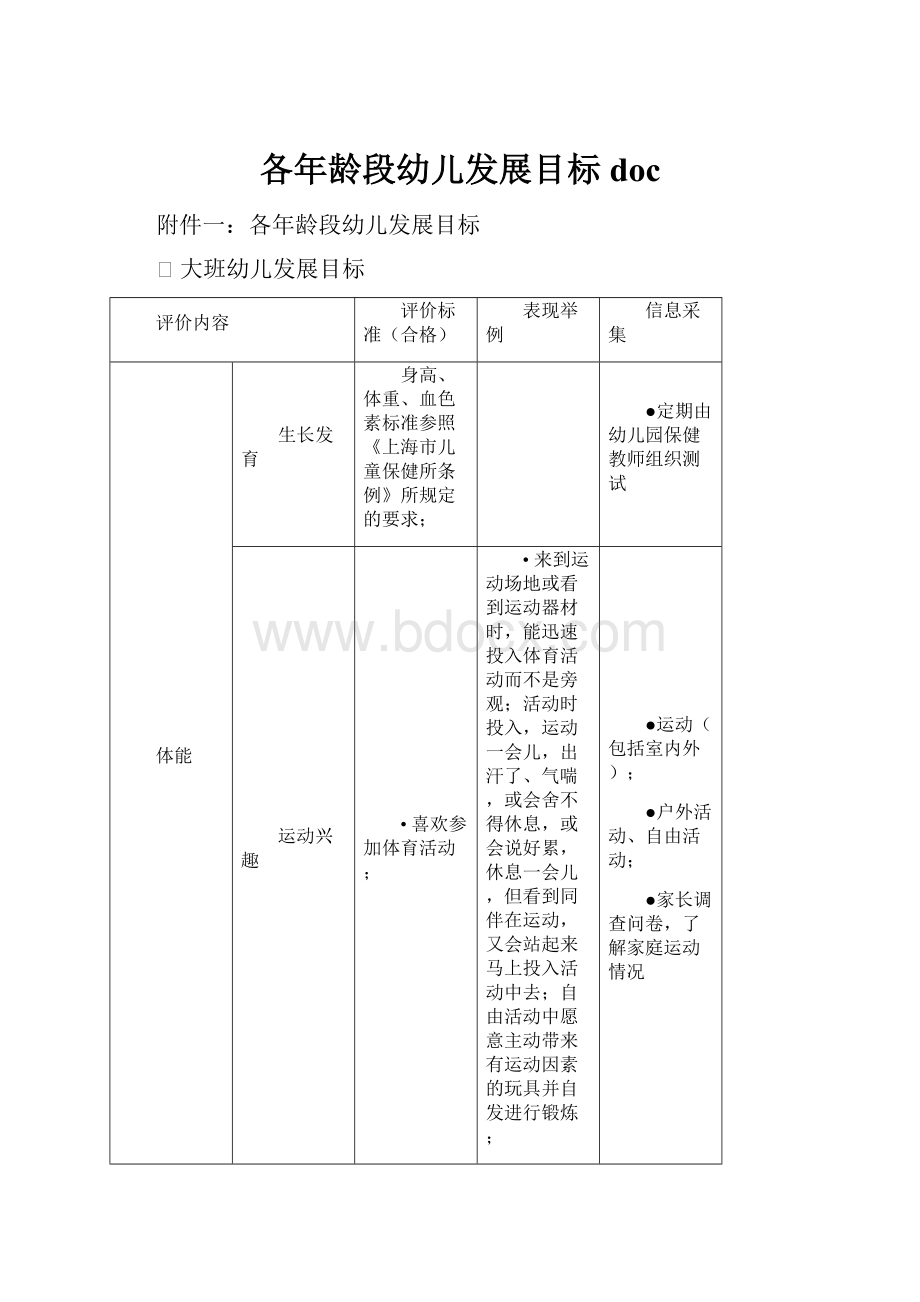 各年龄段幼儿发展目标doc.docx