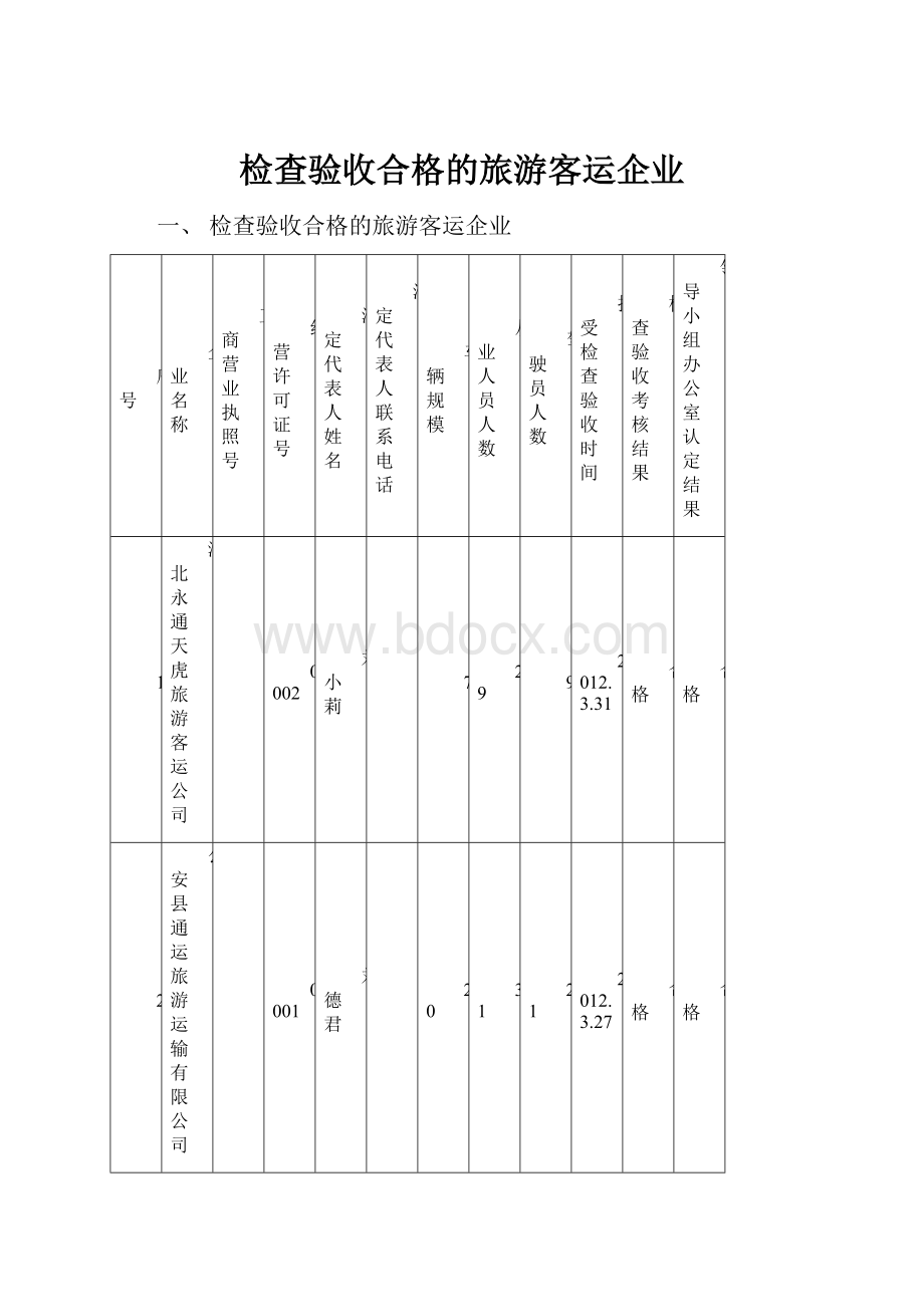 检查验收合格的旅游客运企业.docx