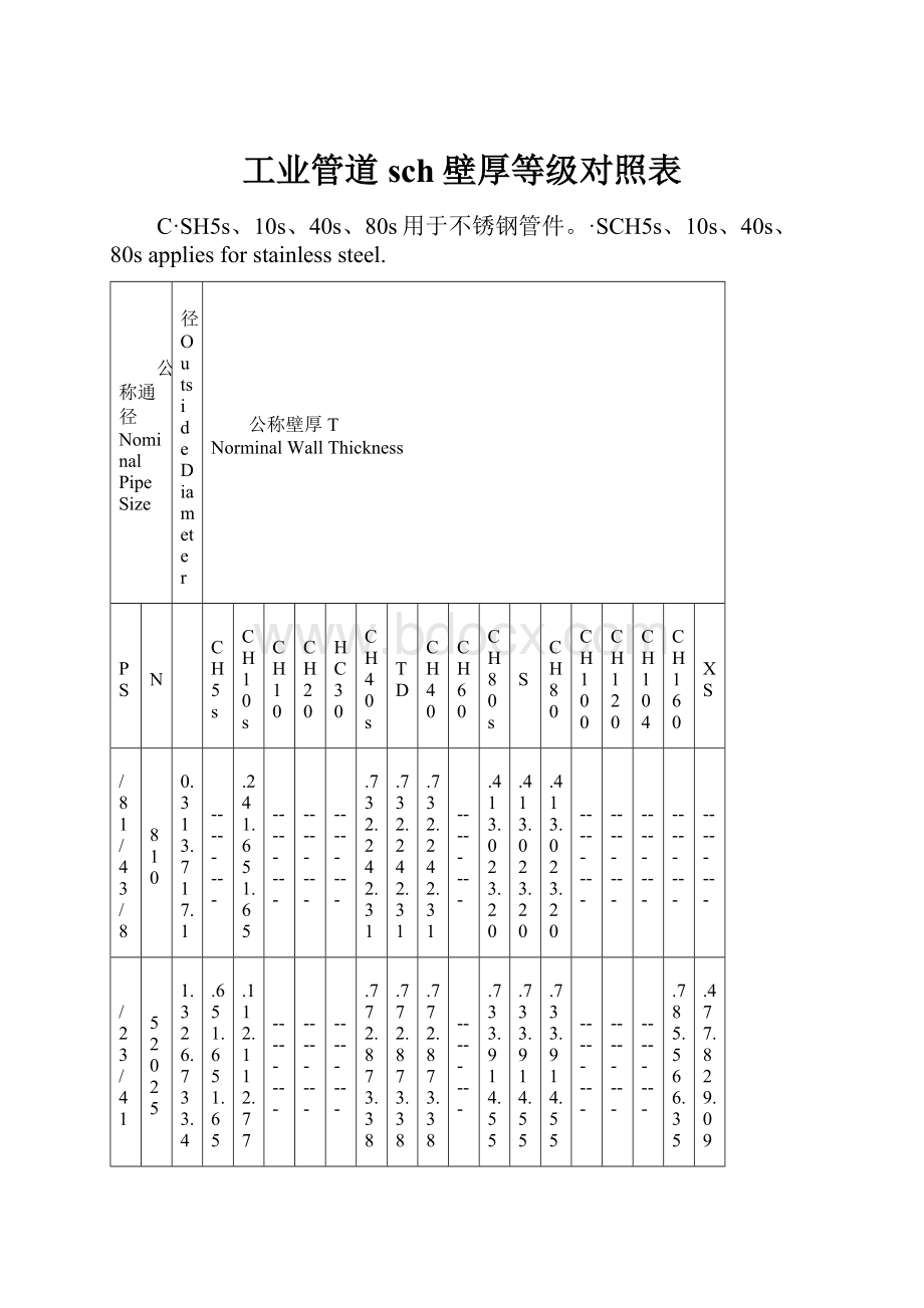 工业管道sch壁厚等级对照表.docx