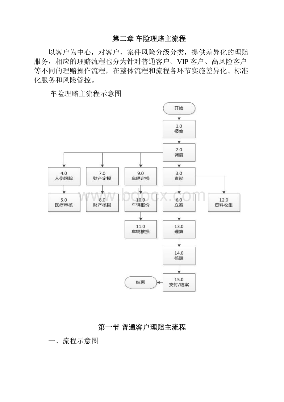 机动车保险理赔实务规范DOC150页.docx_第3页