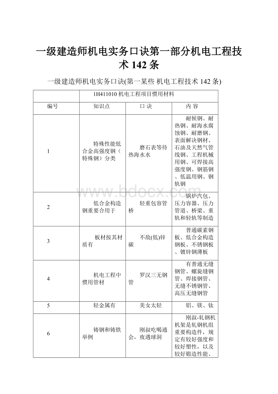 一级建造师机电实务口诀第一部分机电工程技术142条.docx