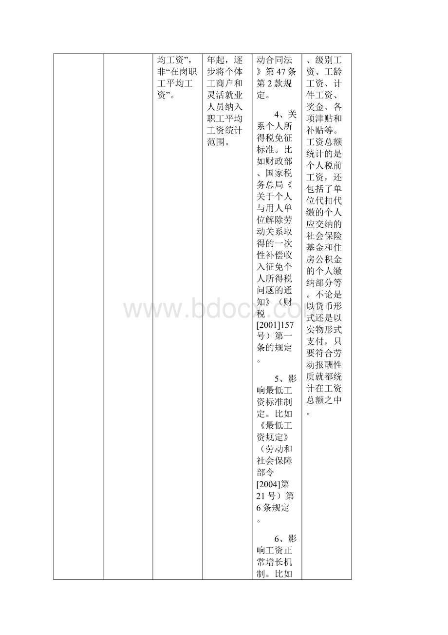 三个常用劳动工资统计指标整理待补充82最新.docx_第2页