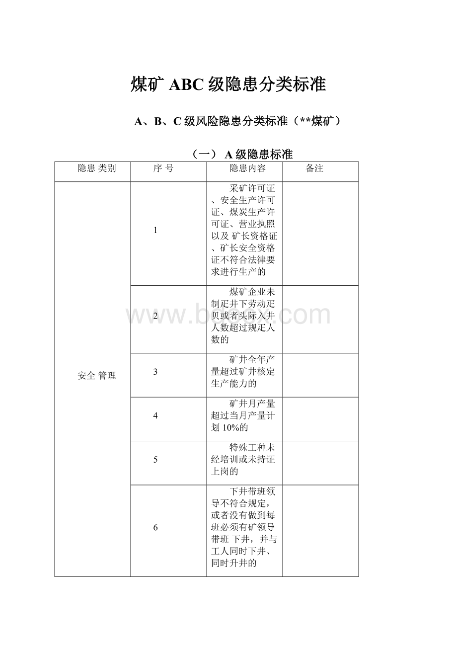 煤矿ABC级隐患分类标准.docx_第1页