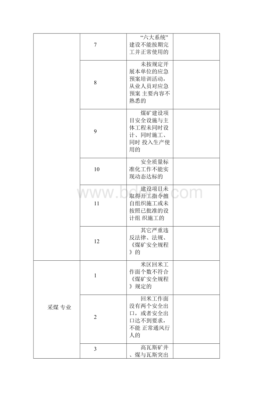 煤矿ABC级隐患分类标准.docx_第2页